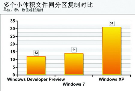 ʷĸ׃<a target=_blank href='http://www.huacolor.com/article/hua-1621.html' class=UBBWordLink>Win8</a>ƹܸ׃̽