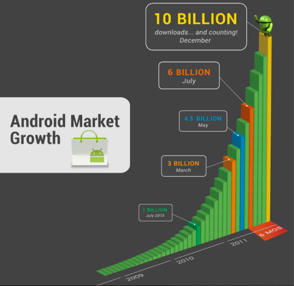 Android Market(yng)d_100|